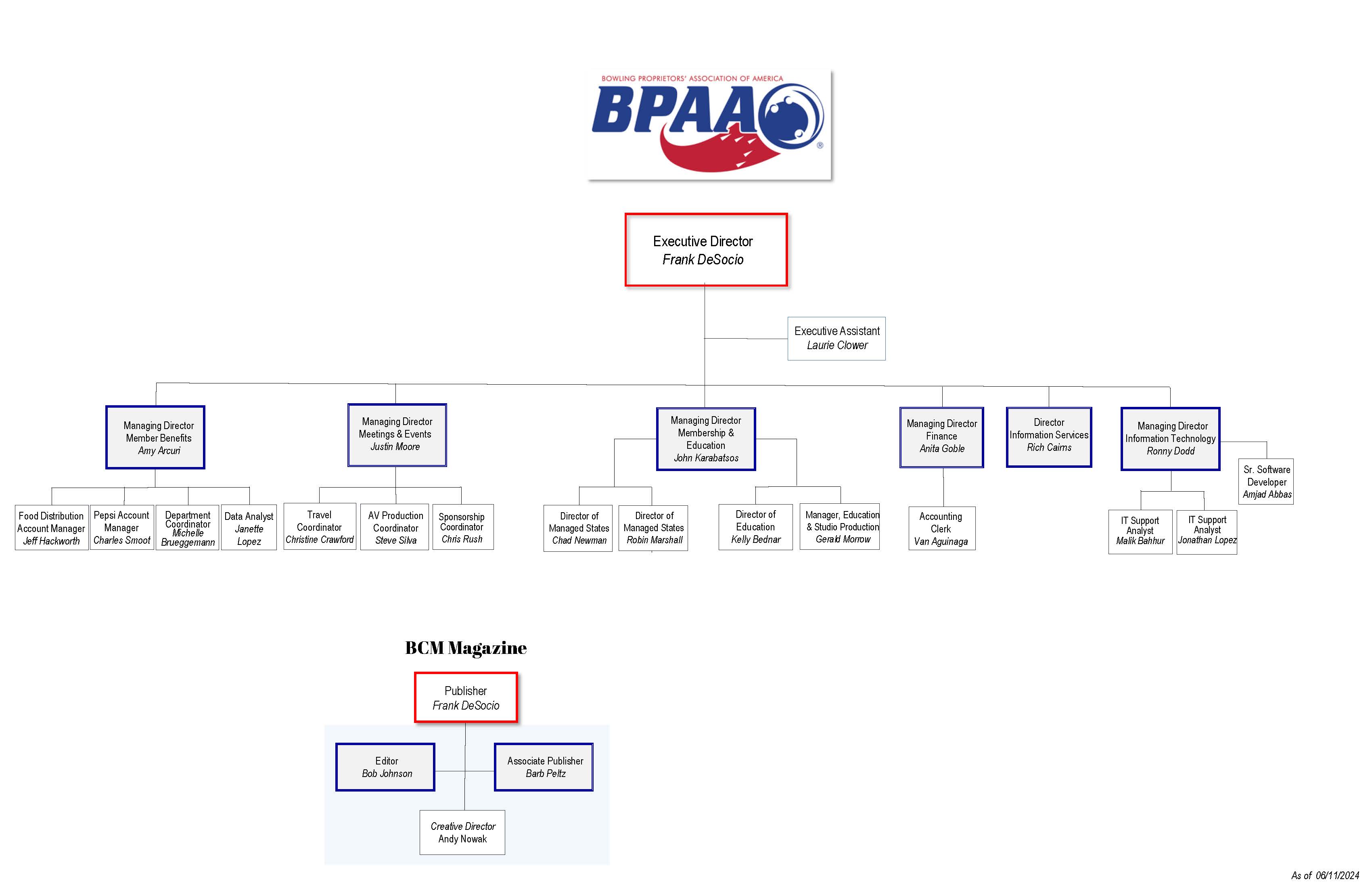 BPAA Organizational Chart
